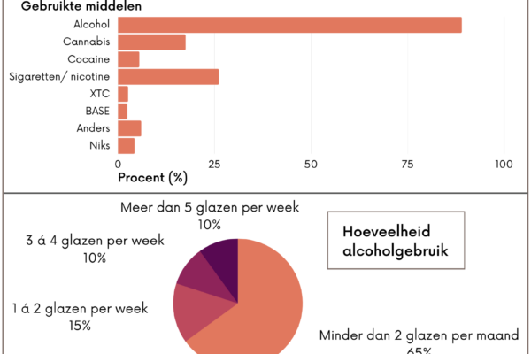 NL VERSIE Enkuensta alkohol Infographic